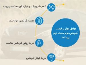 عوامل موثر بر قیمت گیربکس نو و دست دوم پژو 207