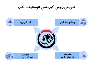تعویض روغن گیربکس اتوماتیک مگان