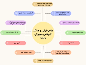 علائم خرابی و مشکل گیربکس سوزوکی ویتارا