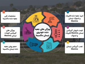 فروش گیربکس کامل نیسان Maxima به صورت فابریک و استوک2