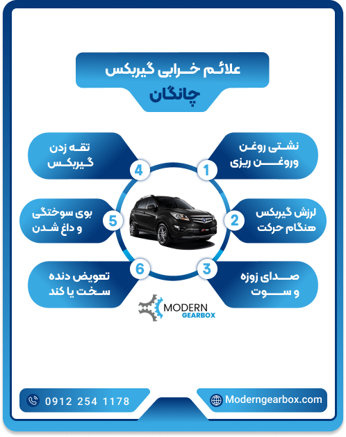 اینفوگرافی تعمیر گیربکس چانگان